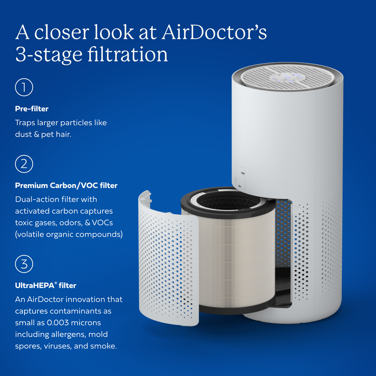 AirDoctor 1500