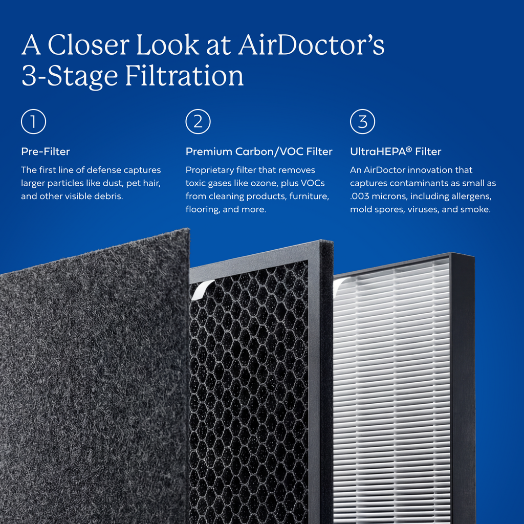 AirDoctor 5500