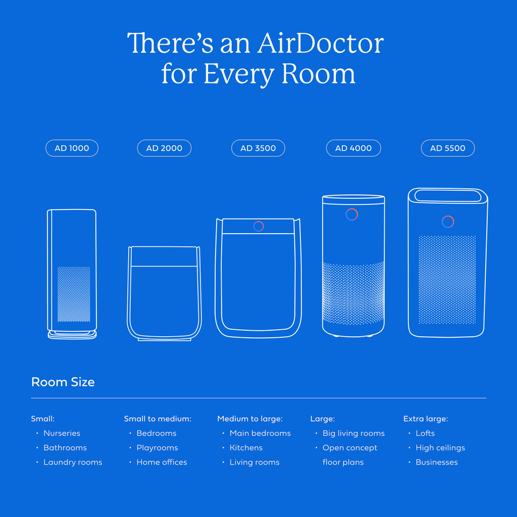 AirDoctor 5500