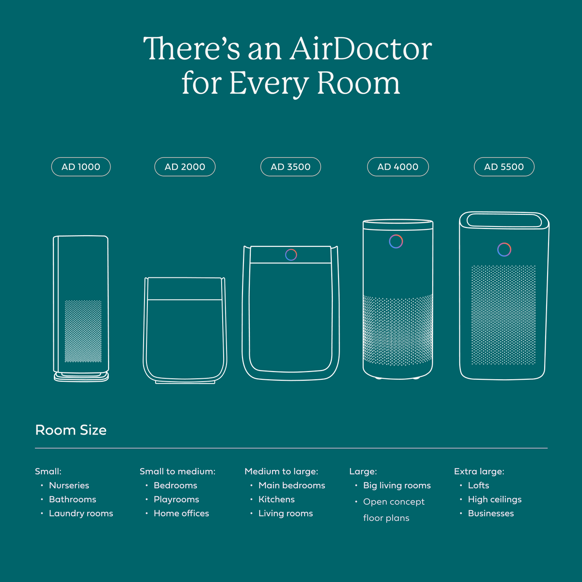AirDoctor 4000