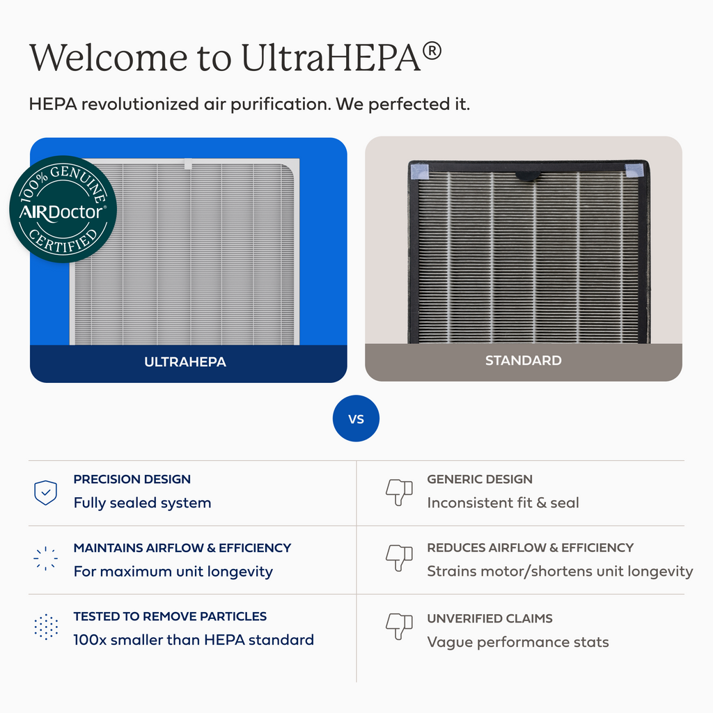 AirDoctor 3000 Series UltraHEPA® Filter